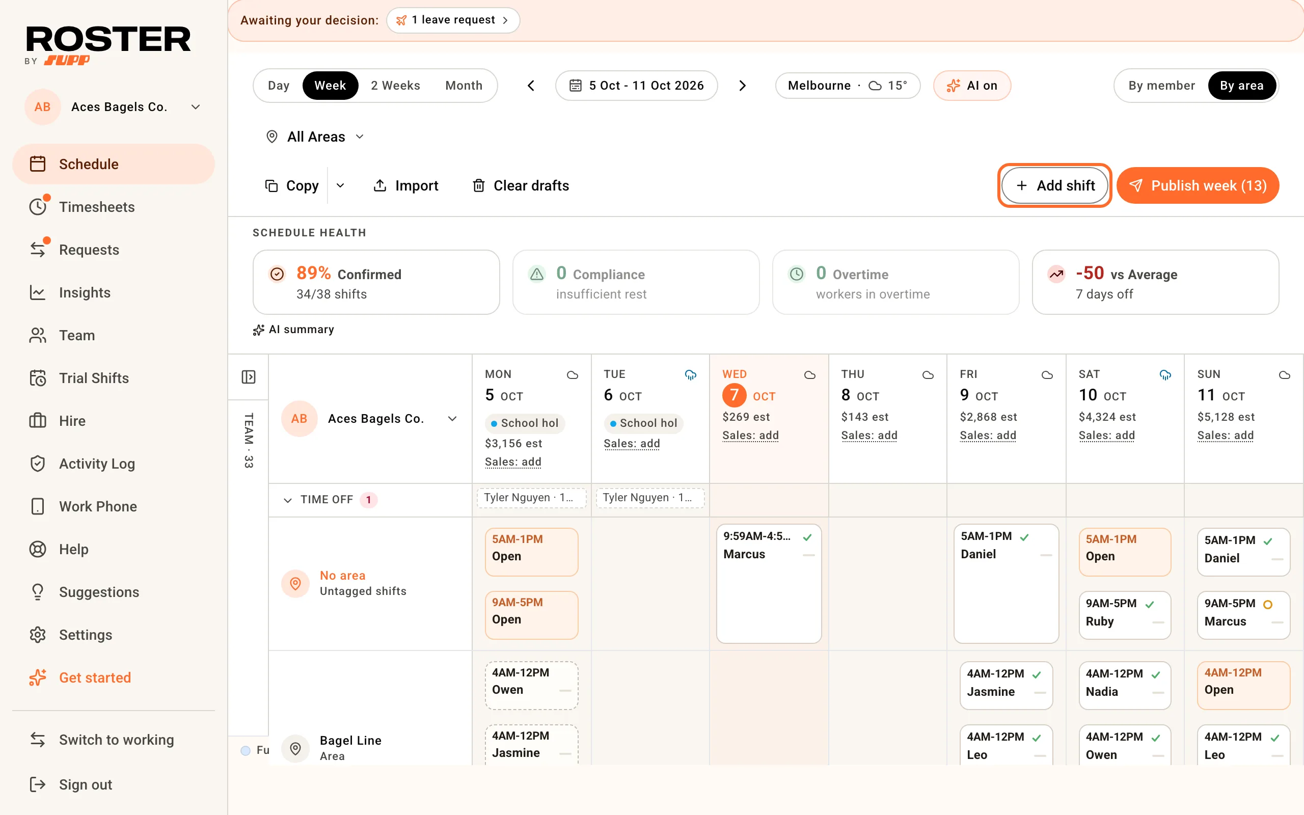The Schedule week view with Add shift ringed